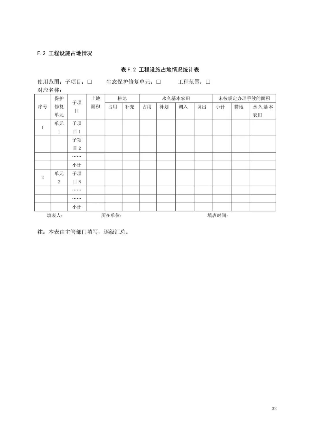 《国土空间生态保护修复工程实施方案编制规程》公开征求意见