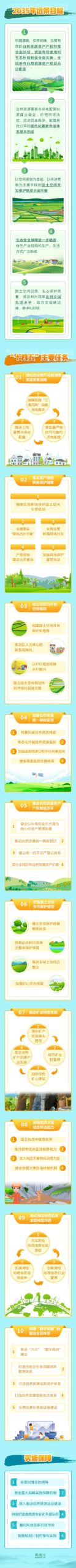 “鲜”头条|解码《湖南省“十四五”自然资源发展规划》 “鲜”头条|解码《湖南省“十四五”自然资源发展规划》