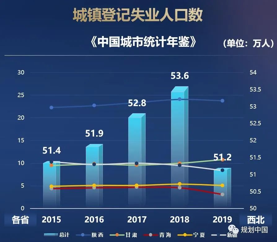 中规智库 | 重磅发布 《西北地区高质量发展报告2021》