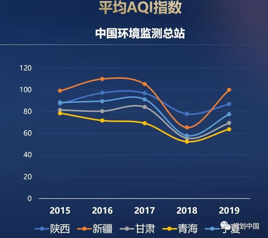 中规智库 | 重磅发布 《西北地区高质量发展报告2021》