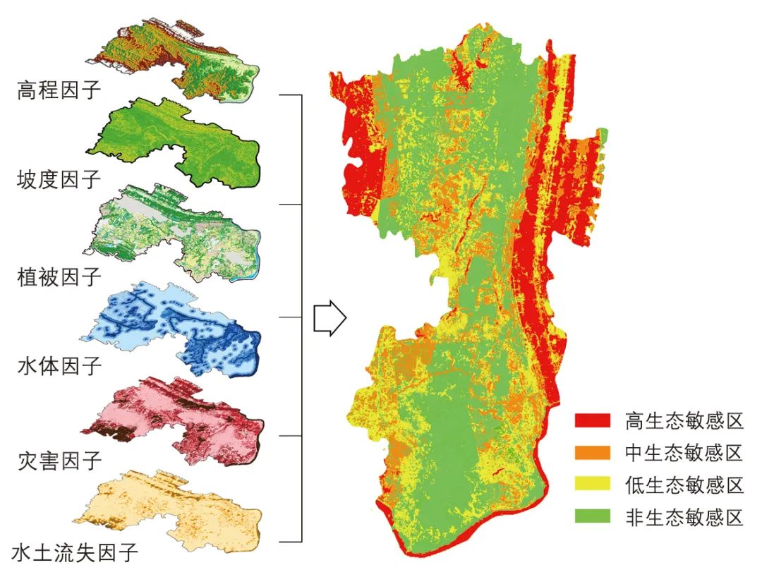 【文章导读】生态文明视角下山地城市绿色基础设施规划研究——以重庆市九龙坡区新城为例