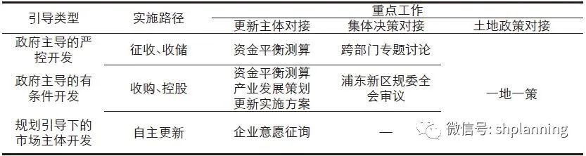 存量发展时代全球城市副中心规划编制方法思考——基于上海市金桥城市副中心规划实践