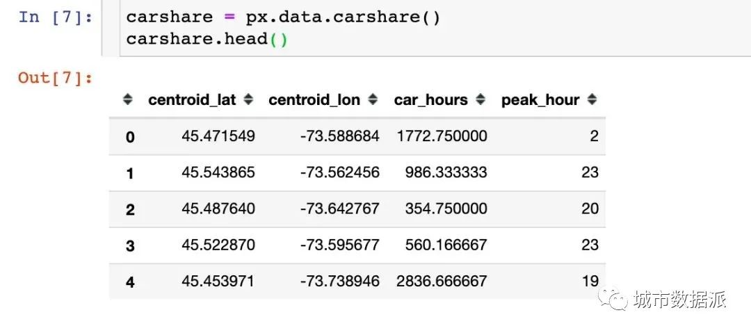 酷炫!高级可视化神器Plotly_Express快速入门丨城市数据派 酷炫!高级可视化神器Plotly_Express快速入门丨城市数据派