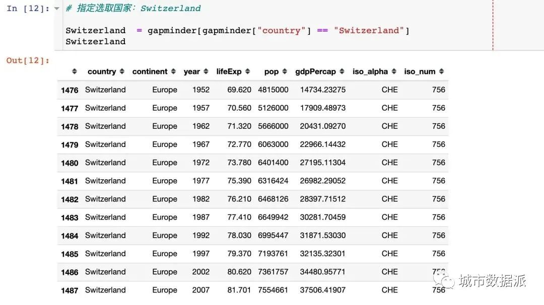 酷炫！高级可视化神器Plotly_Express快速入门丨城市数据派