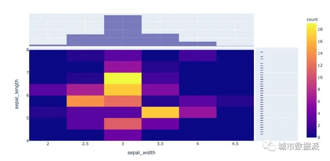 酷炫！高级可视化神器Plotly_Express快速入门丨城市数据派
