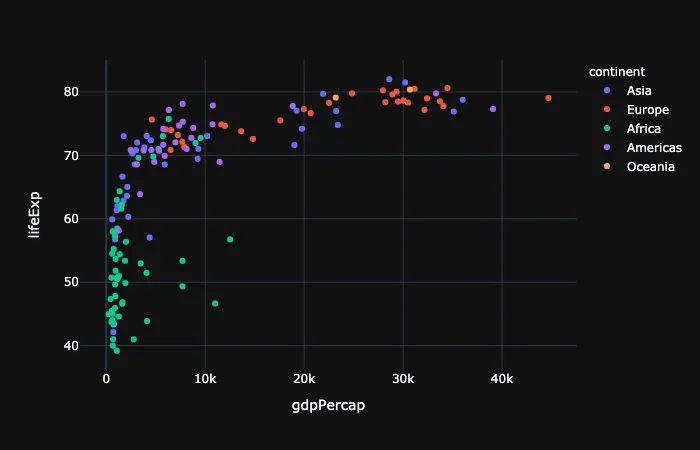 酷炫!高级可视化神器Plotly_Express快速入门丨城市数据派 酷炫!高级可视化神器Plotly_Express快速入门丨城市数据派