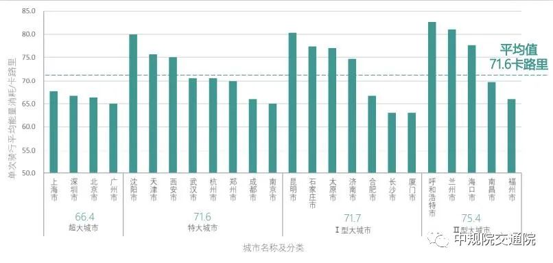 【热点】全面解读《2021年中国主要城市共享单车/电单车骑行报告》——从“观测”骑行到“洞悉”城市