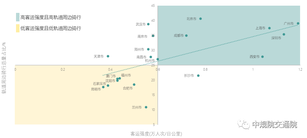 【热点】全面解读《2021年中国主要城市共享单车/电单车骑行报告》——从“观测”骑行到“洞悉”城市