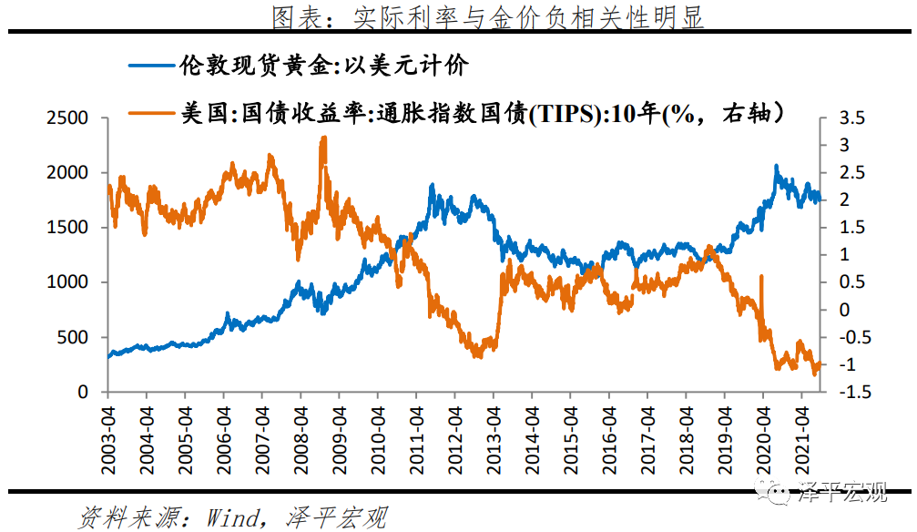 黄金价格分析框架与走势预测——疫情和全球复苏背景下黄金何去何从? 黄金价格分析框架与走势预测——疫情和全球复苏背景下黄金何去何从?