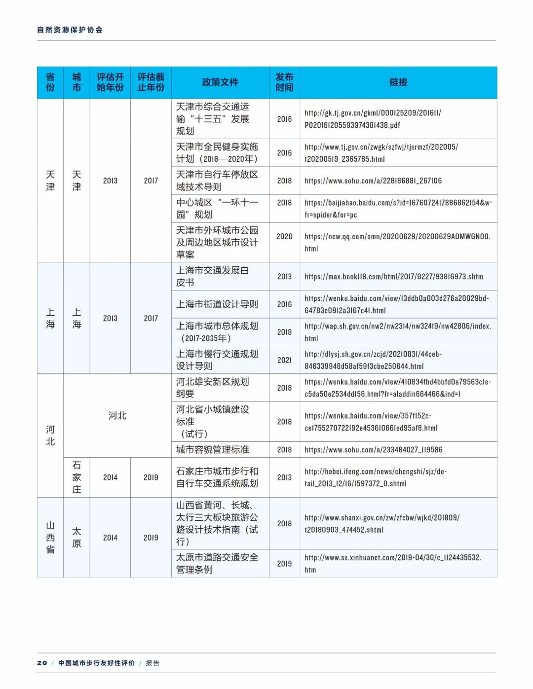 报告下载 | 中国城市步行友好性评价——步行设施改善状况研究（2021）