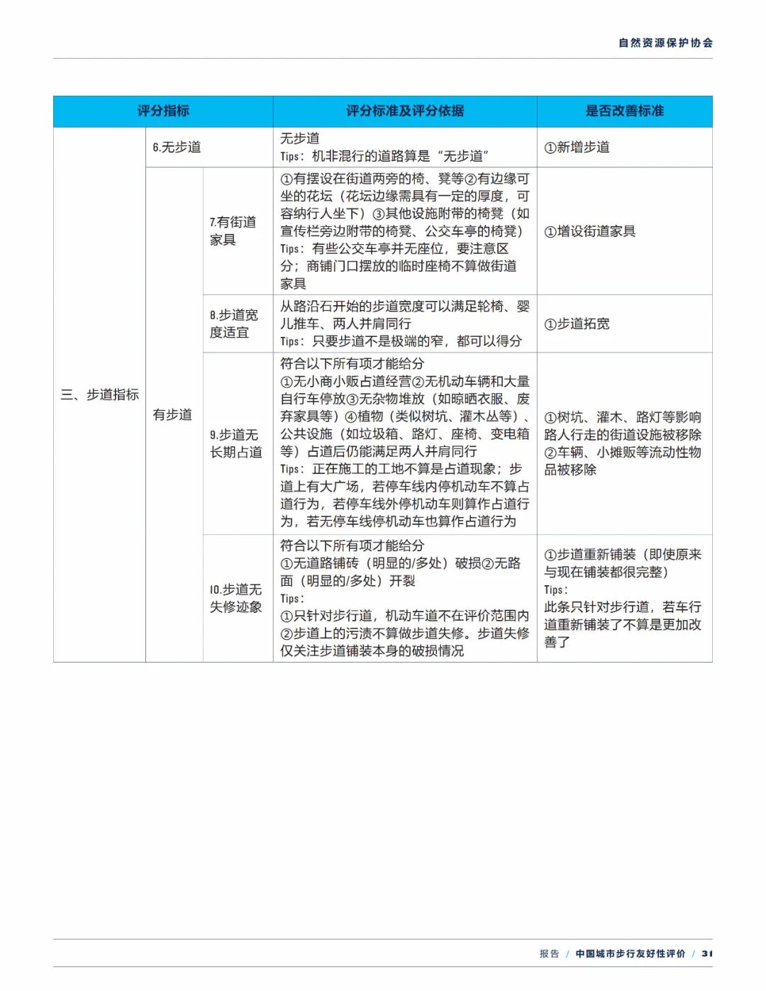 报告下载 | 中国城市步行友好性评价——步行设施改善状况研究（2021）