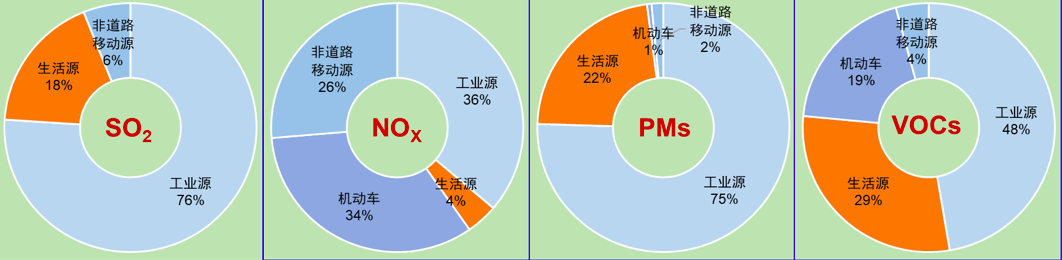 【规划年会】陶澍:我国空气污染和危害趋势评估 【规划年会】陶澍:我国空气污染和危害趋势评估