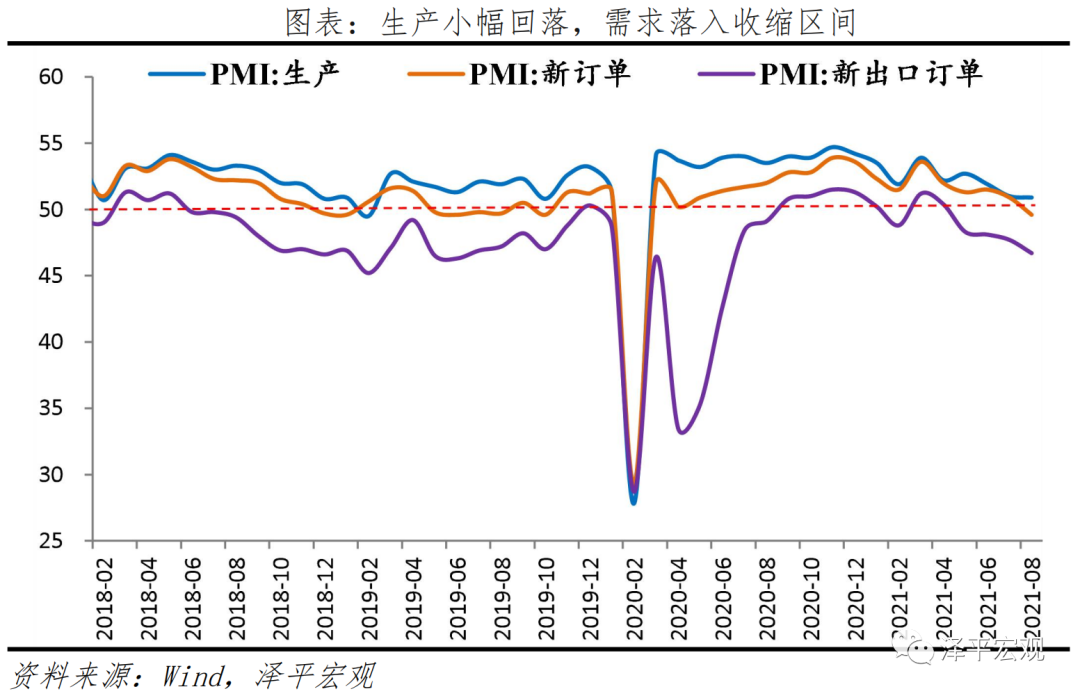 8月PMI传递重要信息 8月PMI传递重要信息