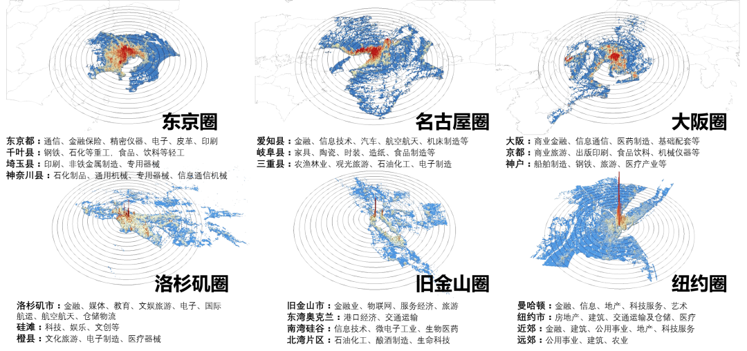 赵民:都市圈规划既要借鉴国际经验,更要基于国情和彰显区域协调功能 赵民:都市圈规划既要借鉴国际经验,更要基于国情和彰显区域协调功能