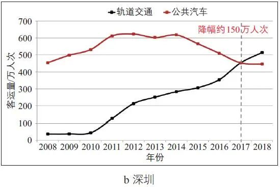 全永燊:城市交通系统进化规律分析与思维转变 全永燊:城市交通系统进化规律分析与思维转变