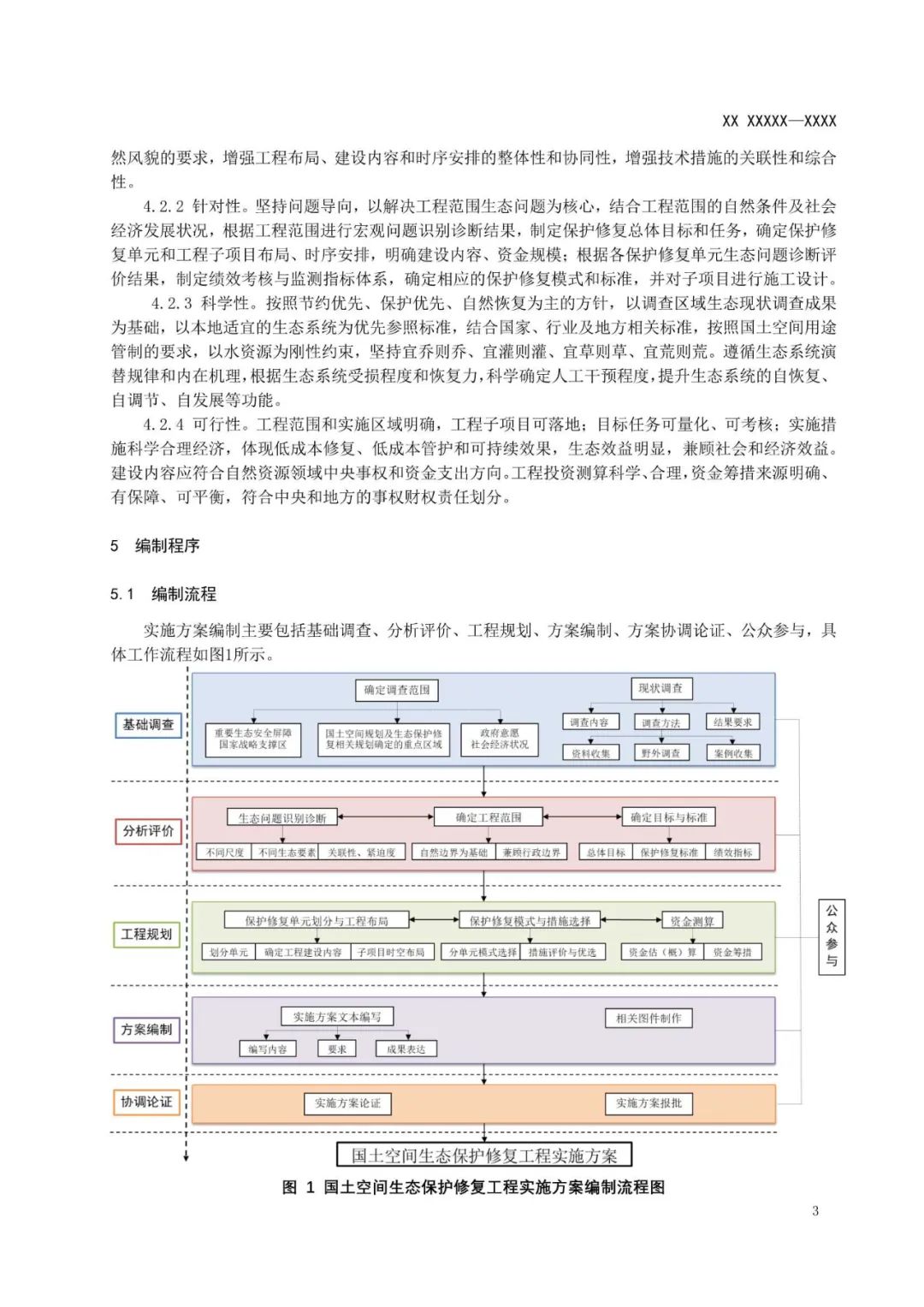 《国土空间生态保护修复工程实施方案编制规程》公开征求意见