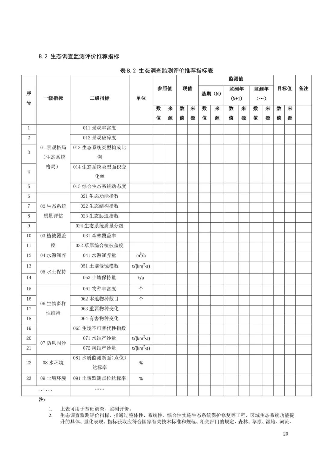 《国土空间生态保护修复工程实施方案编制规程》公开征求意见