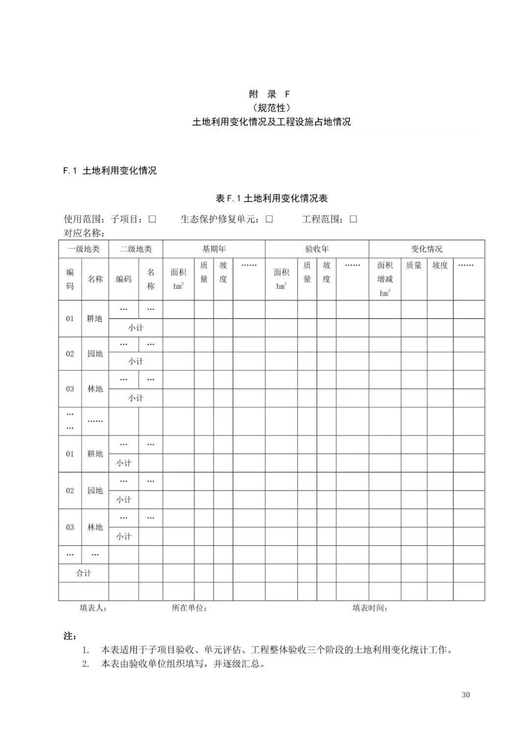 《国土空间生态保护修复工程实施方案编制规程》公开征求意见