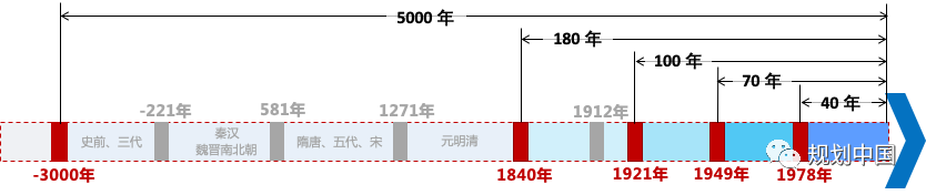 王凯:新阶段 · 新理念 · 新格局——构建城乡历史文化保护传承体系 王凯:新阶段 · 新理念 · 新格局——构建城乡历史文化保护传承体系