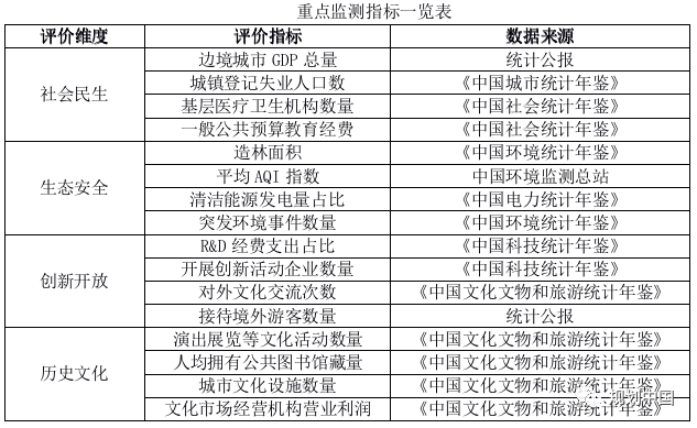 中规智库 | 重磅发布 《西北地区高质量发展报告2021》 中规智库 | 重磅发布 《西北地区高质量发展报告2021》