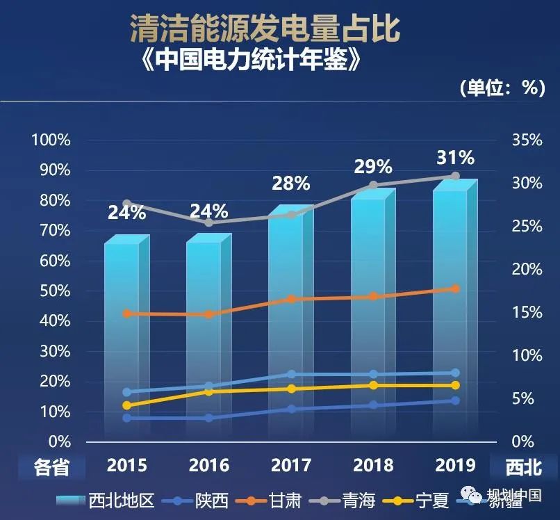 中规智库 | 重磅发布 《西北地区高质量发展报告2021》
