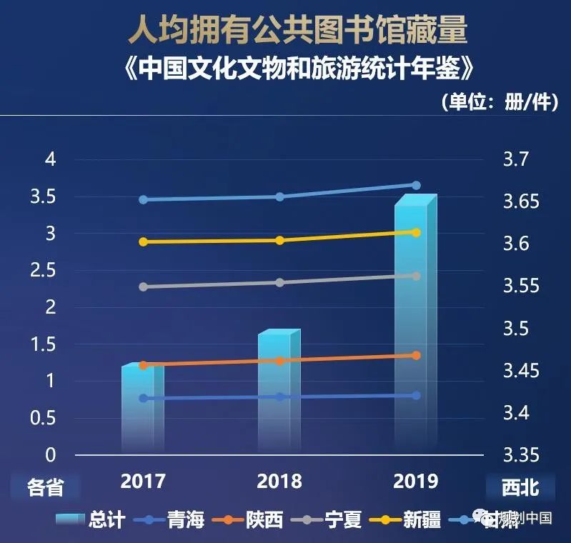 中规智库 | 重磅发布 《西北地区高质量发展报告2021》