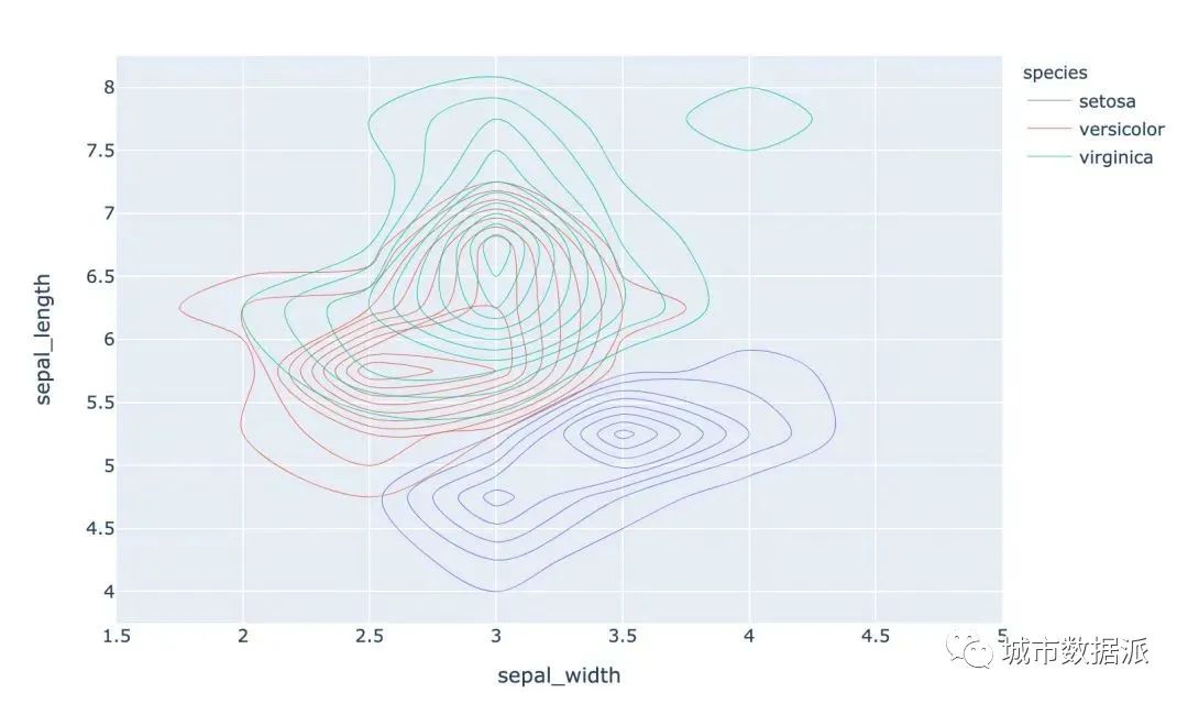 酷炫！高级可视化神器Plotly_Express快速入门丨城市数据派