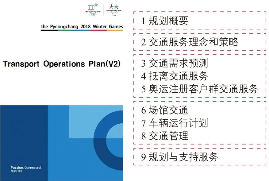 大型体育赛事交通总体规划框架及要点 大型体育赛事交通总体规划框架及要点