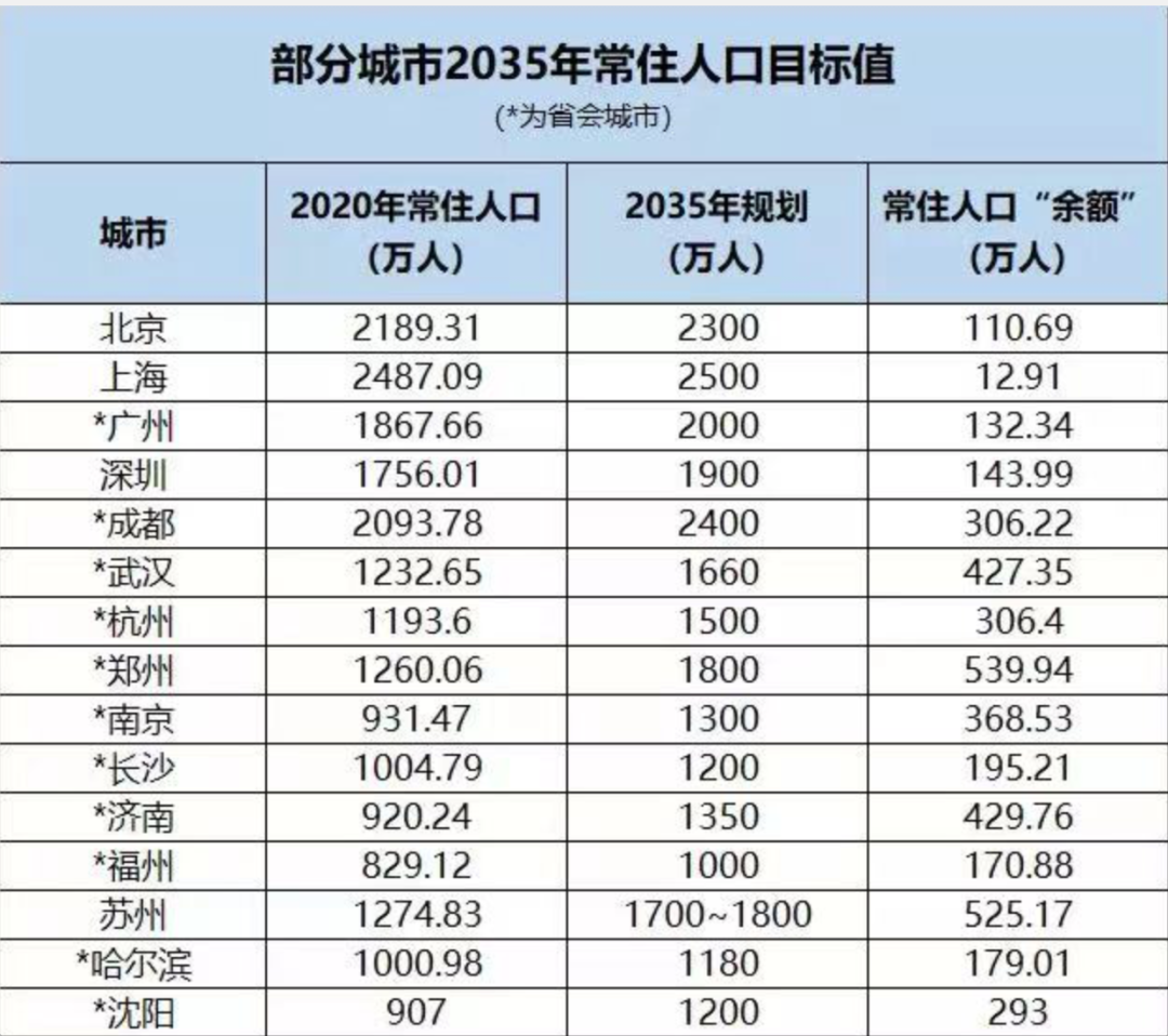 最新城市评级！成都晋升超大城市，长沙昆明等五城正式升级
