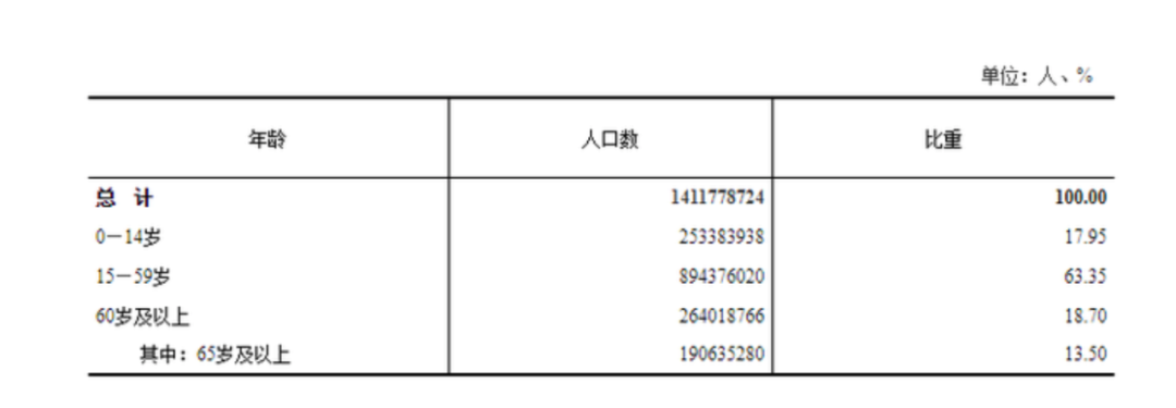最新城市评级！成都晋升超大城市，长沙昆明等五城正式升级