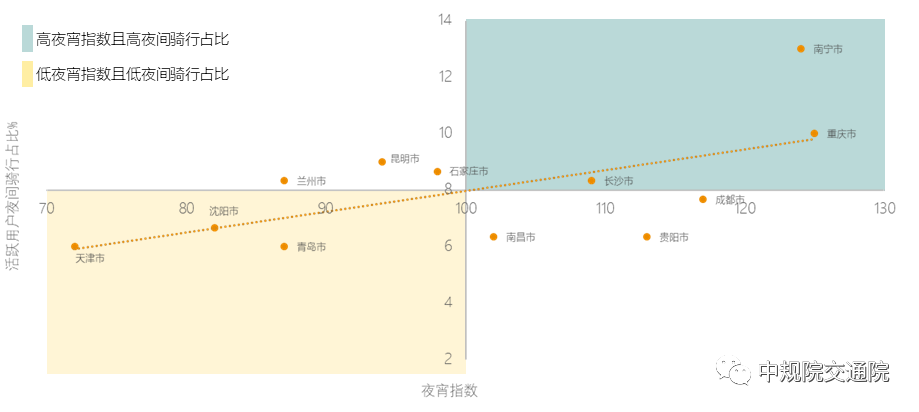 【热点】全面解读《2021年中国主要城市共享单车/电单车骑行报告》——从“观测”骑行到“洞悉”城市