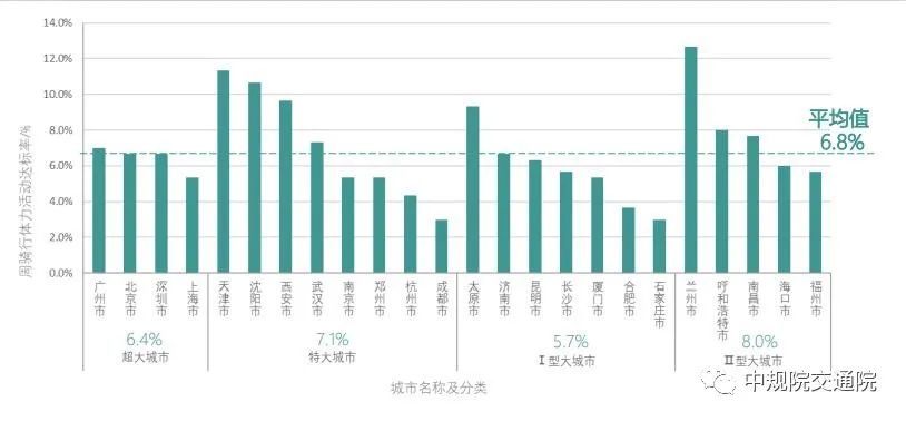 【热点】全面解读《2021年中国主要城市共享单车/电单车骑行报告》——从“观测”骑行到“洞悉”城市