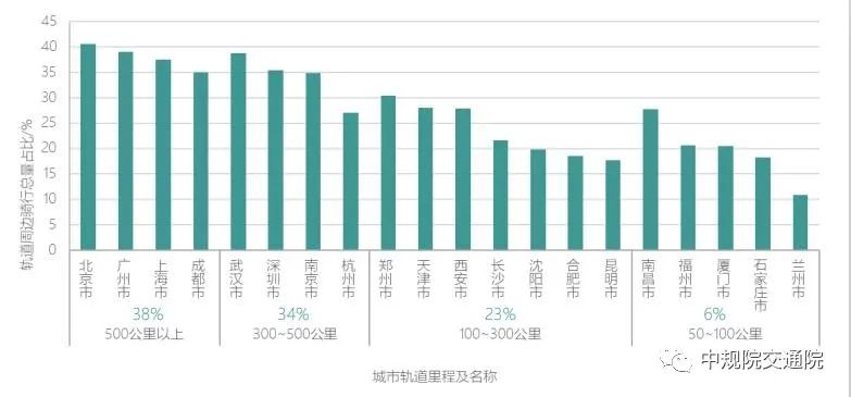 【热点】全面解读《2021年中国主要城市共享单车/电单车骑行报告》——从“观测”骑行到“洞悉”城市