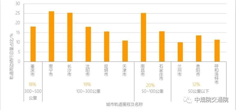 【热点】全面解读《2021年中国主要城市共享单车/电单车骑行报告》——从“观测”骑行到“洞悉”城市