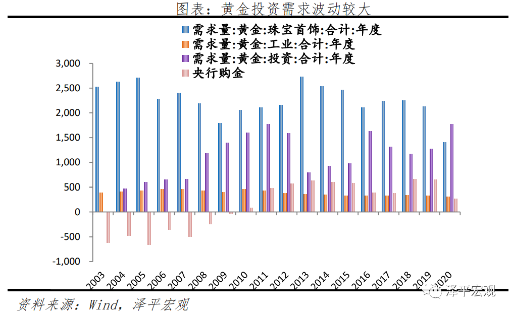 黄金价格分析框架与走势预测——疫情和全球复苏背景下黄金何去何从? 黄金价格分析框架与走势预测——疫情和全球复苏背景下黄金何去何从?