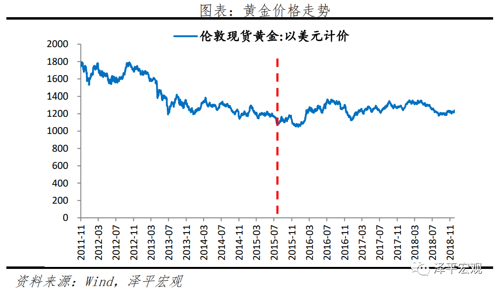 黄金价格分析框架与走势预测——疫情和全球复苏背景下黄金何去何从? 黄金价格分析框架与走势预测——疫情和全球复苏背景下黄金何去何从?