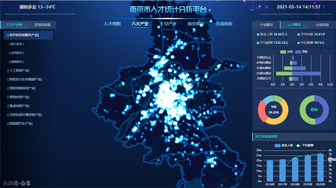 《智慧南京时空大数据平台试点建设技术设计书》顺利通过自然资源部评审 《智慧南京时空大数据平台试点建设技术设计书》顺利通过自然资源部评审