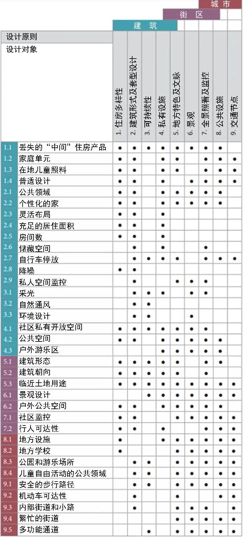 国际资讯 | [加]2021年度国家优秀规划项目奖【系列】(2021.9)