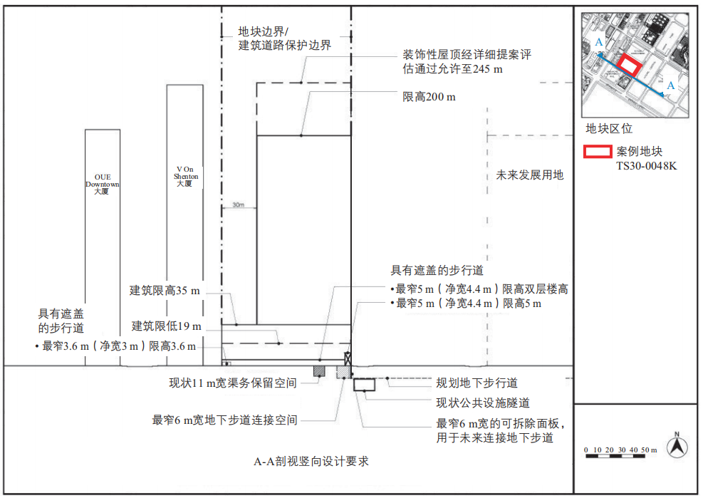 期刊精粹 | 关键地段留白的精细化治理——新加坡“白地”规划建设管理借鉴【2021.4期】