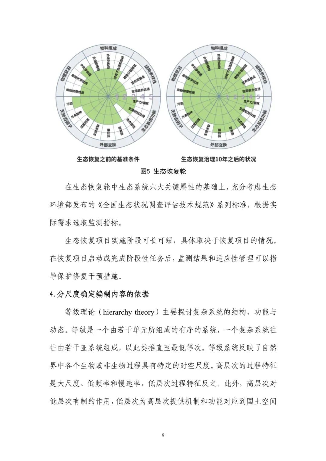 《国土空间生态保护修复工程实施方案编制规程》公开征求意见
