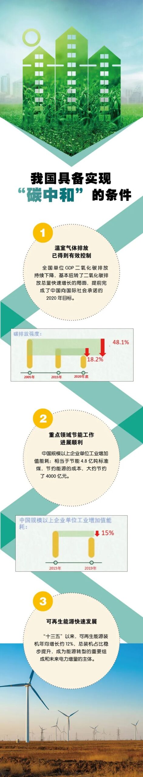有关“碳中和与碳达峰”的那些事，你了解吗？