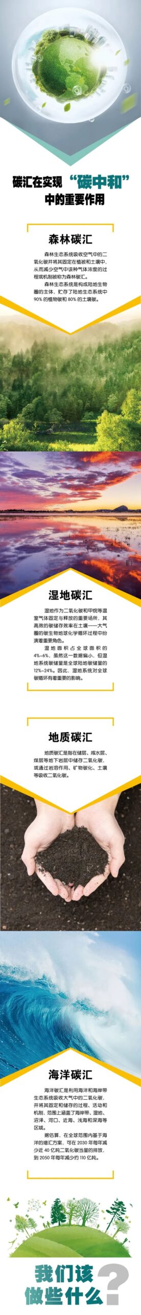 有关“碳中和与碳达峰”的那些事，你了解吗？