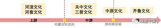 王凯:新阶段 · 新理念 · 新格局——构建城乡历史文化保护传承体系 王凯:新阶段 · 新理念 · 新格局——构建城乡历史文化保护传承体系