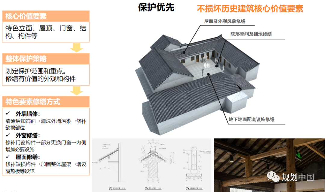 王凯:新阶段 · 新理念 · 新格局——构建城乡历史文化保护传承体系 王凯:新阶段 · 新理念 · 新格局——构建城乡历史文化保护传承体系