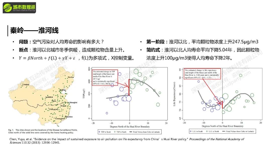 Stata数据分析：城市经济学中的计量方法与因果推断丨城市数据派