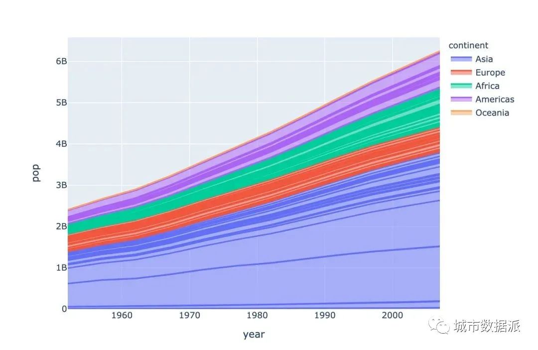 酷炫！高级可视化神器Plotly_Express快速入门丨城市数据派