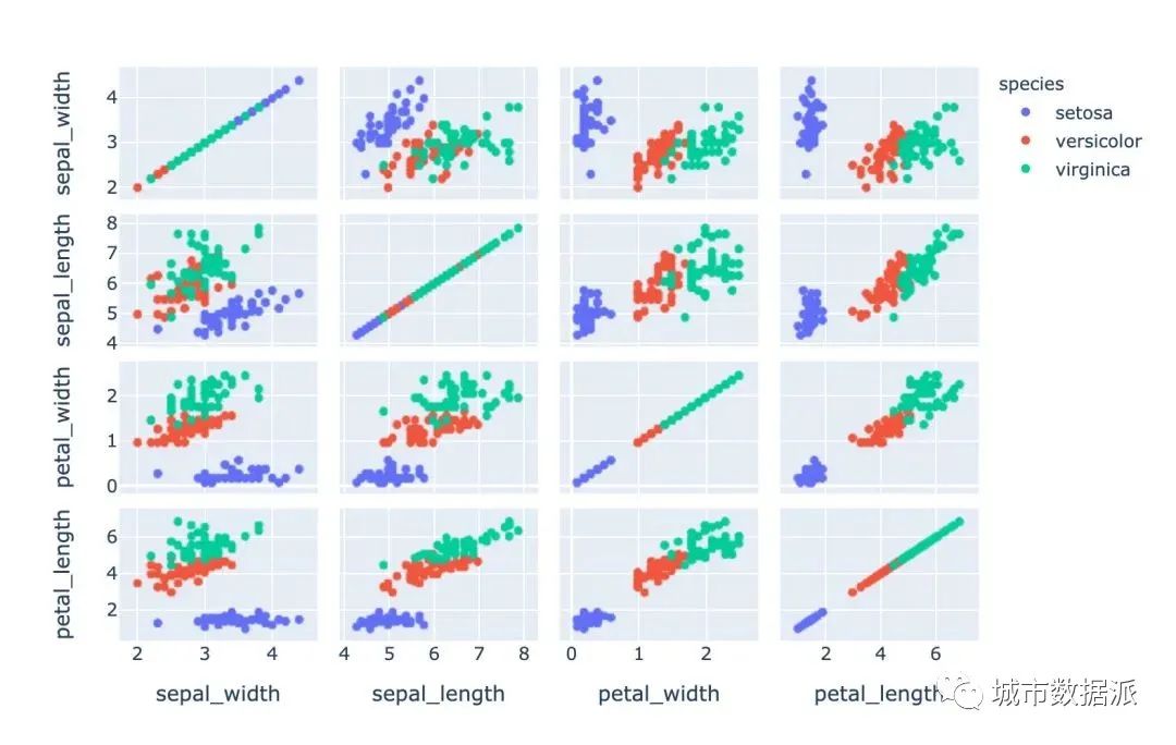 酷炫！高级可视化神器Plotly_Express快速入门丨城市数据派