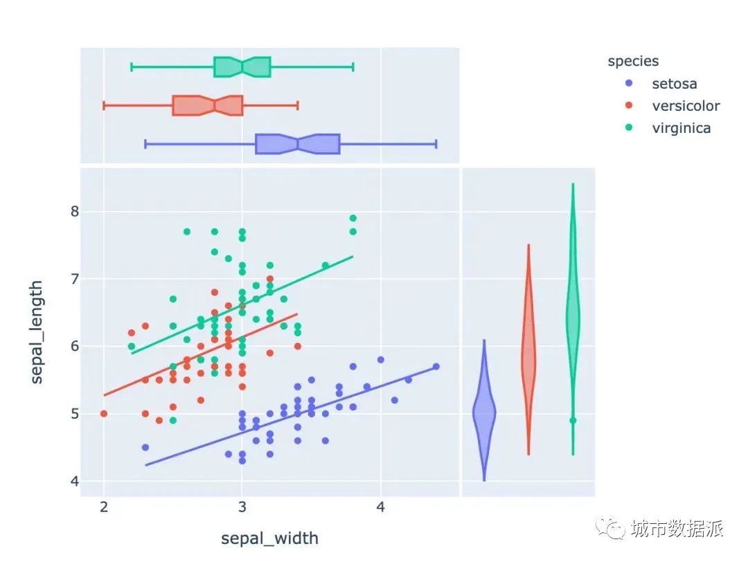 酷炫！高级可视化神器Plotly_Express快速入门丨城市数据派