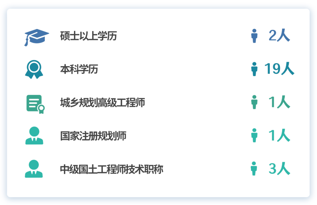部门巡礼 | 凝心聚力促发展，勠力同心谱新篇——梅州事业部