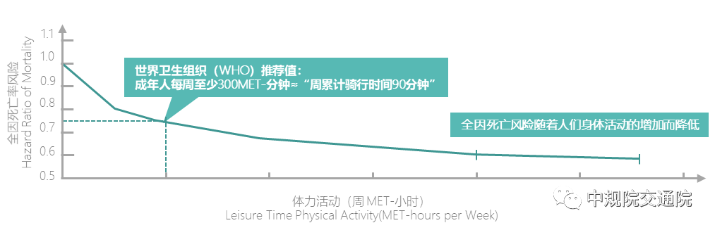 【热点】全面解读《2021年中国主要城市共享单车/电单车骑行报告》——从“观测”骑行到“洞悉”城市